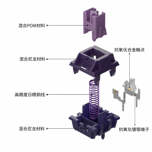 Magic Purple Linear Switch
